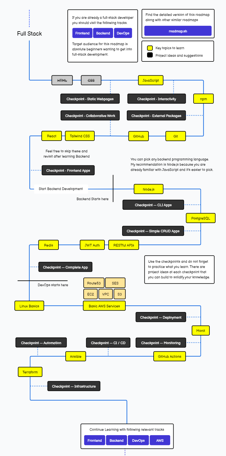 Roadmap Img